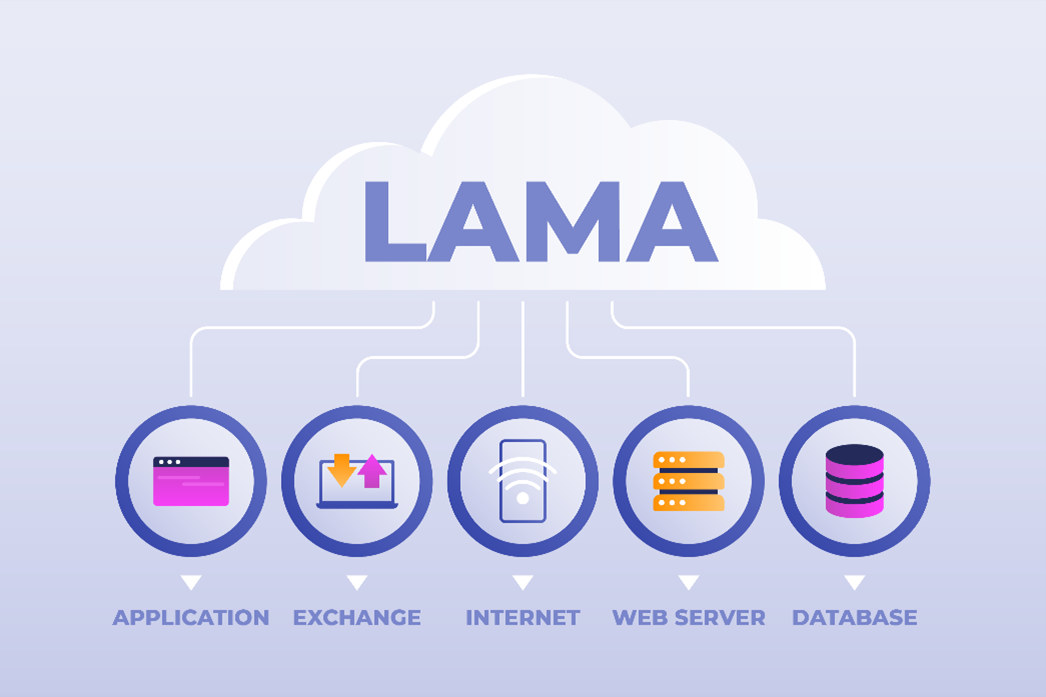 LAMA – The Framework for Technical Glitches