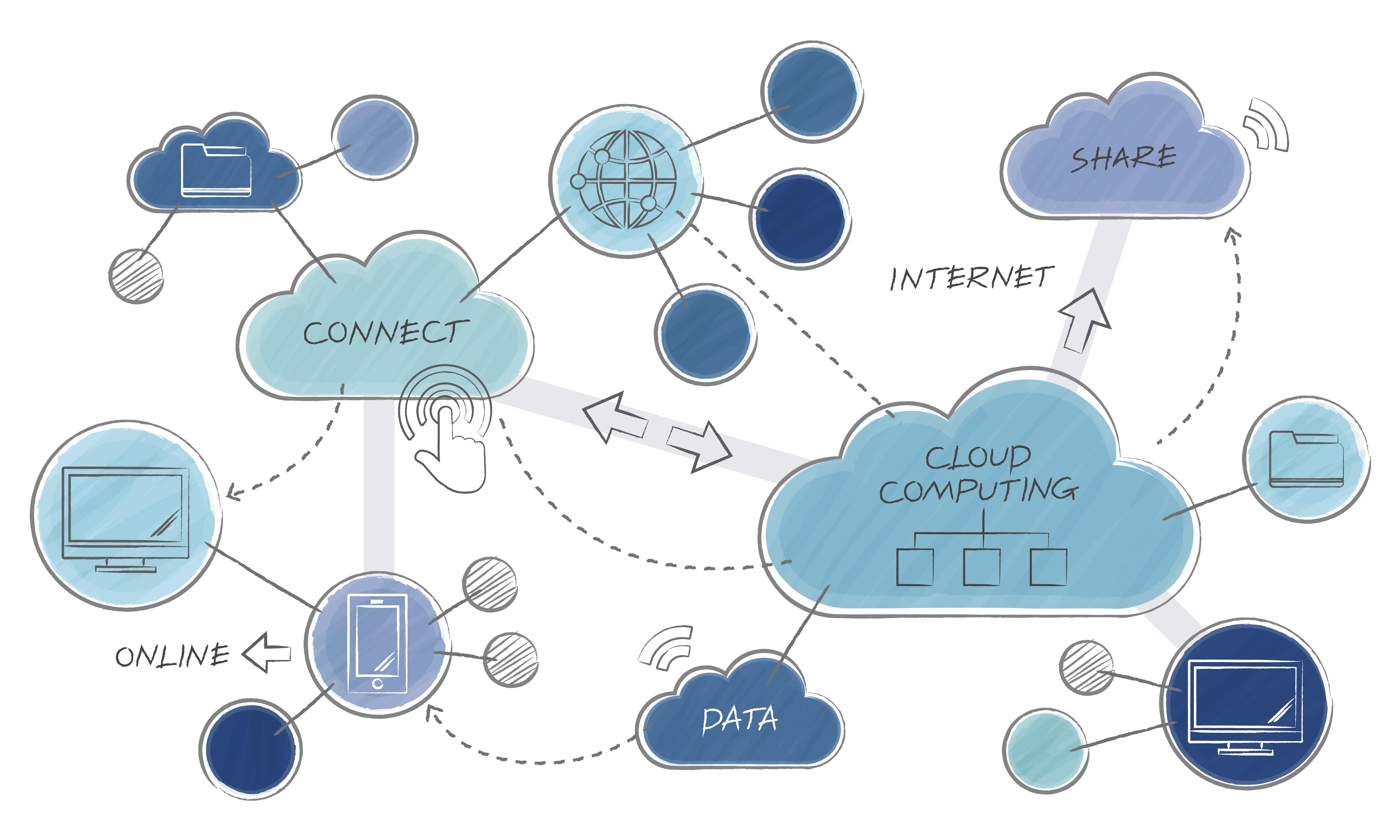 The Rise Of Hybrid Cloud