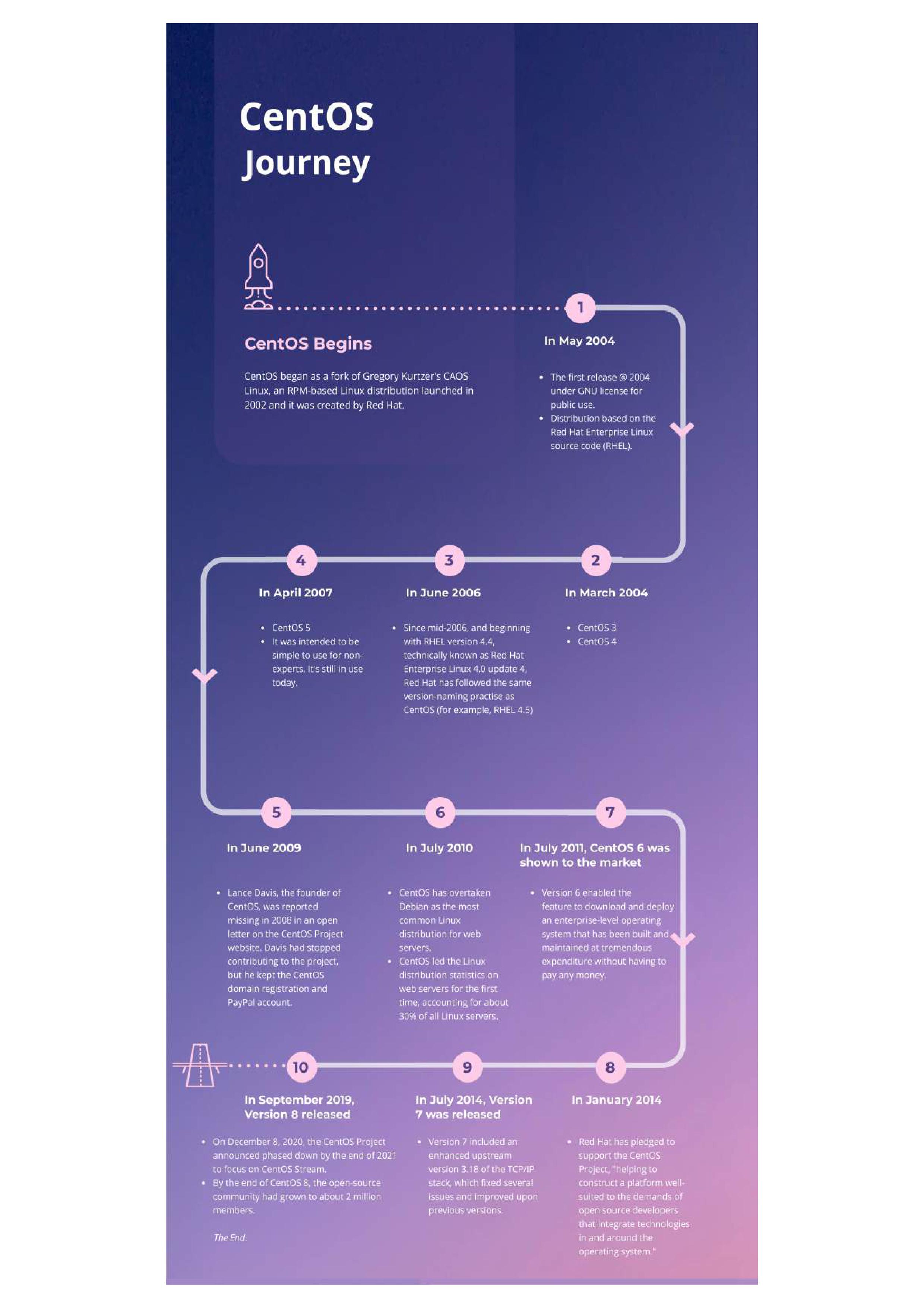 centos 7 end of life security updates