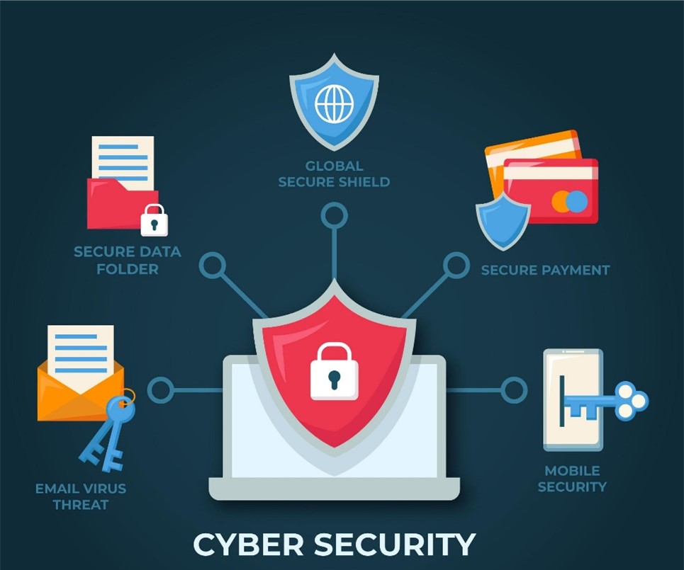 How NIST Cybersecurity Framework Can Help Small Businesses Improve Security